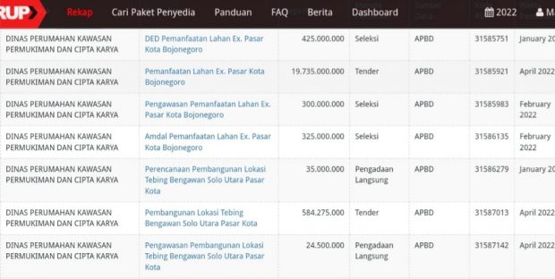DPRD Bojonegoro Pertanyakan Perubahan Nama Pasar Kota menjadi Ex Pasar Kota